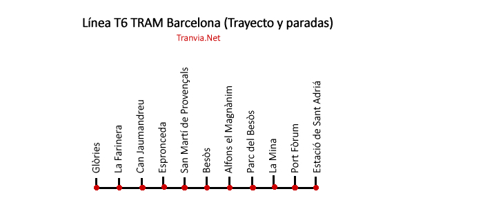 Línea T6 TRAM Barcelona (Trayecto y paradas)