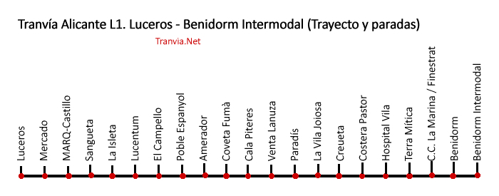 L1. Luceros - Benidorm Intermodal