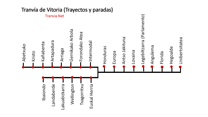 Trayectos y Paradas del Tranvía de Vitoria